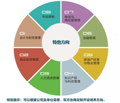 化學化工學院2020年研究生招生——攜手優質物業管理，共創卓越科研環境
