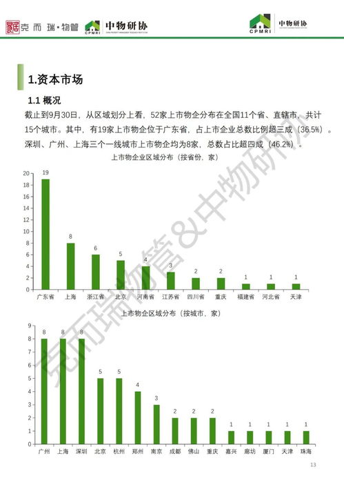 2021年9月全國物業(yè)管理行業(yè)月度綜述報告發(fā)布