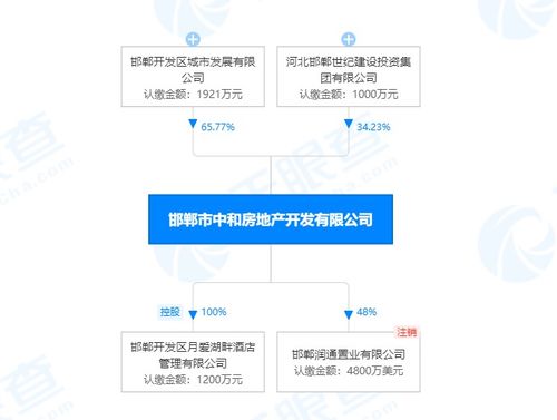中和地產(chǎn)重金布局東區(qū)，探其實力與物業(yè)管理水平