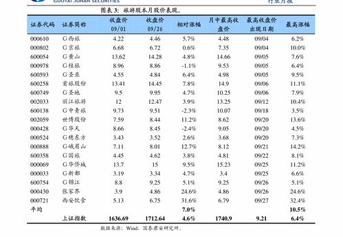 物業(yè)管理行業(yè)周報(bào) 物企增持案例增多，行業(yè)規(guī)范化持續(xù)加速