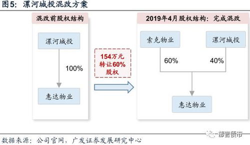 混改 城投公司投資物業(yè)管理業(yè)務(wù)的新出路？